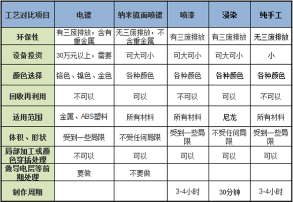 3D打印模型打印完后怎么上色，有哪几种上色方法？.jpg