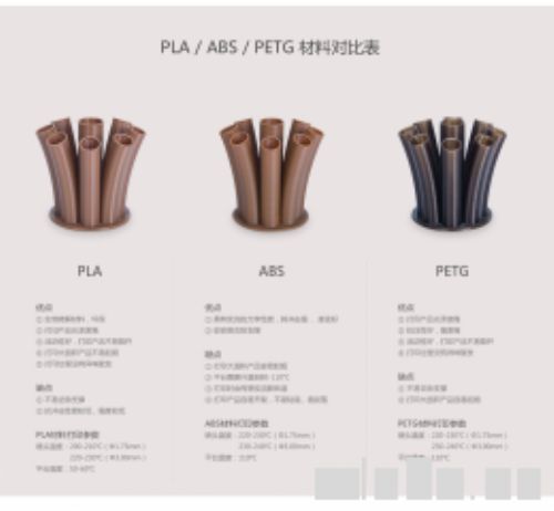 机器设备能够打印的材料 3d打印机(如何)选购指南 参考这些需要注意的重要参数就有OK了