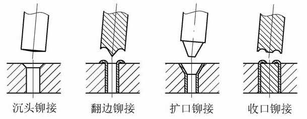 钣金工艺术语